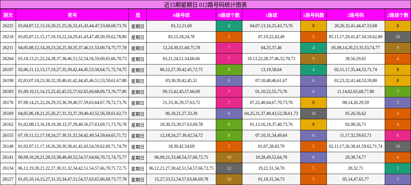 012路号码分析