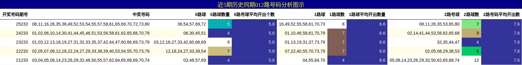 012路号码分析