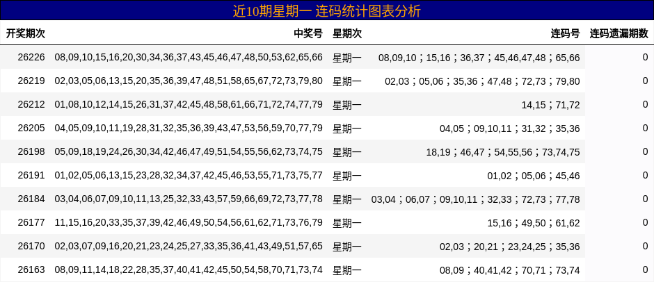 连码分析