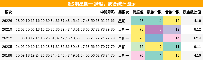 跨度分析，质合分析