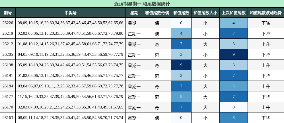 和尾分析
