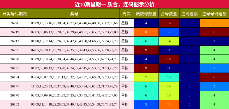 质合分析，连码分析