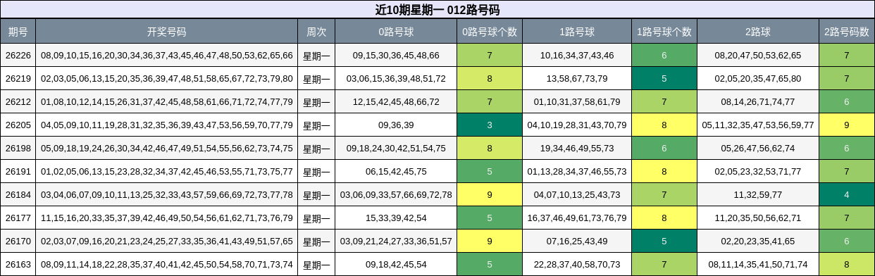 012路号码分析