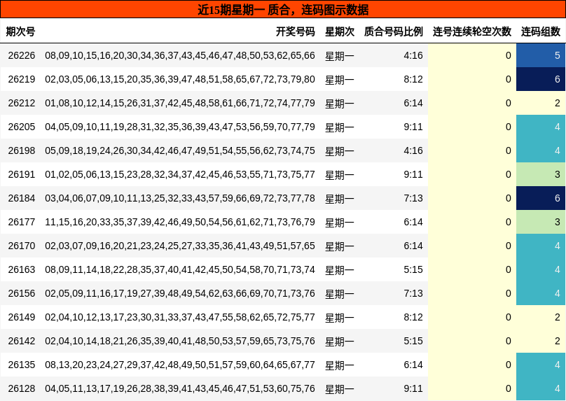 质合分析，连码分析