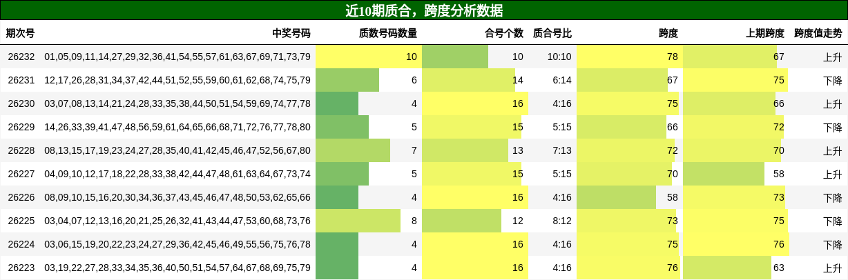 质合分析,跨度分析
