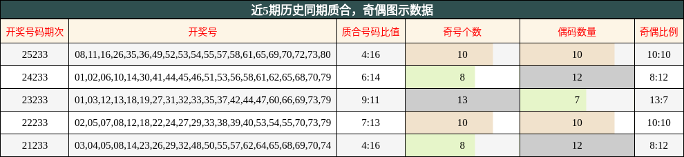 质合分析，奇偶分析