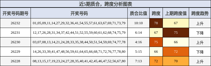 质合分析，跨度分析