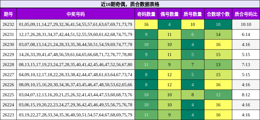 奇偶分析，质合分析