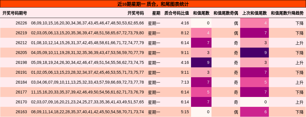 质合分析,和尾分析