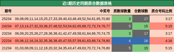 质合分析