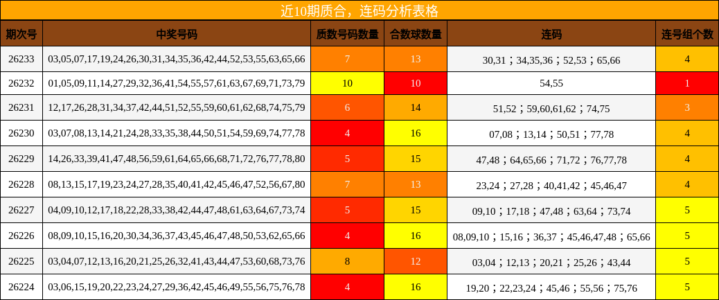 质合分析,连码分析