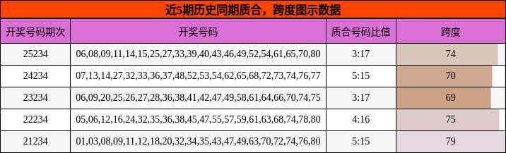 质合分析，跨度分析