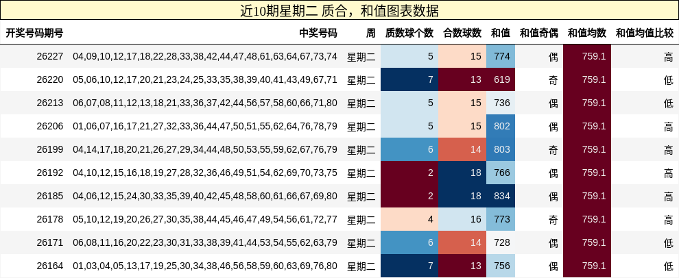 质合分析，和值分析