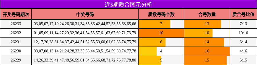 质合分析