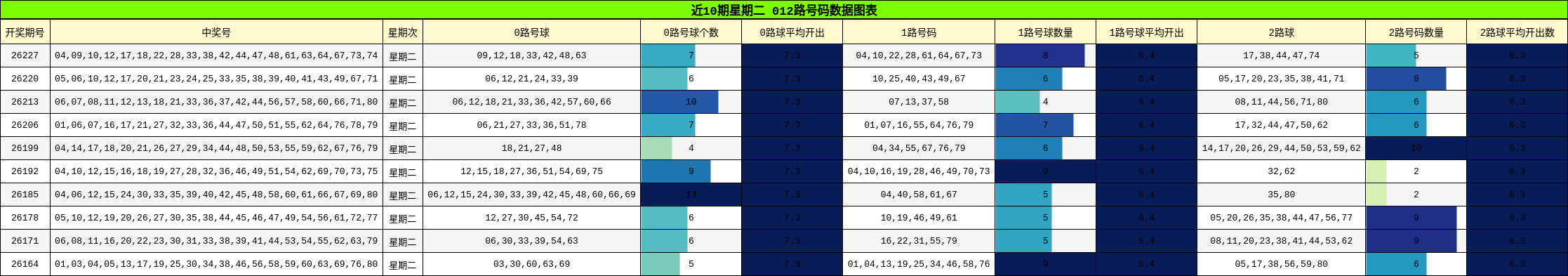 012路号码分析