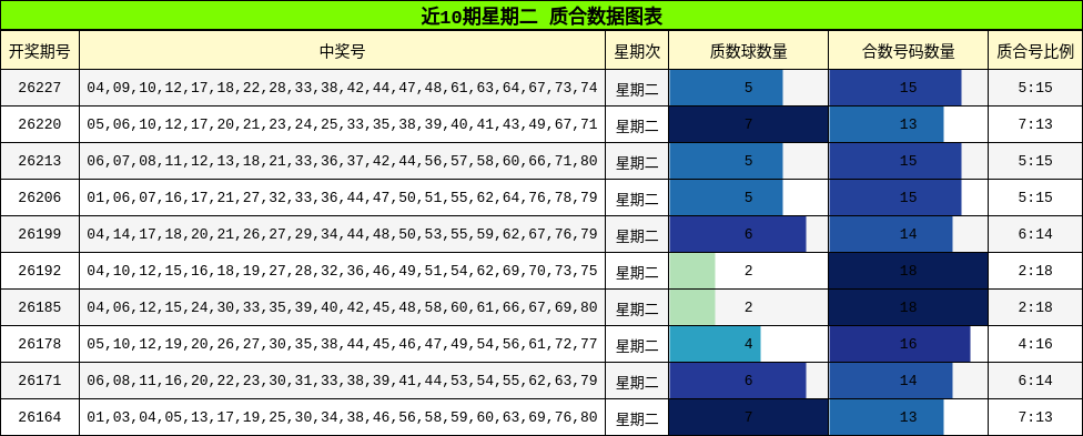 质合分析
