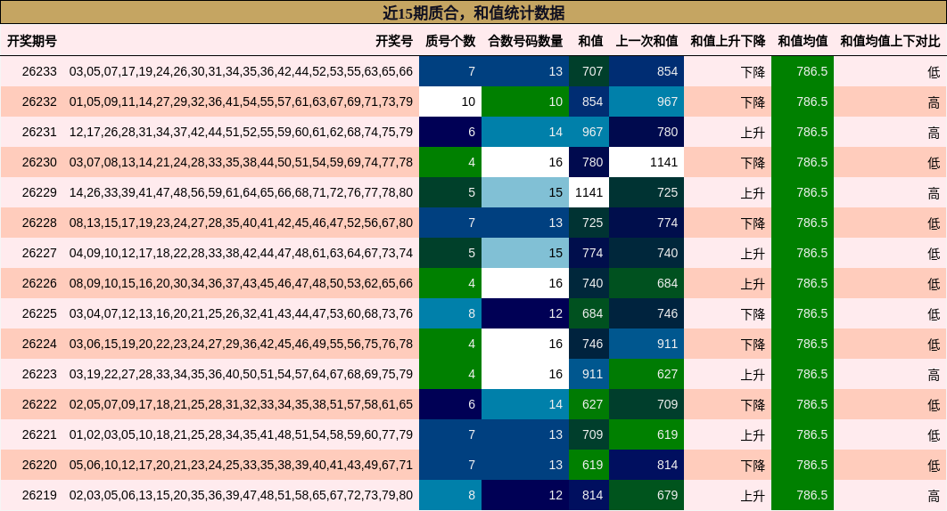 质合分析,和值分析