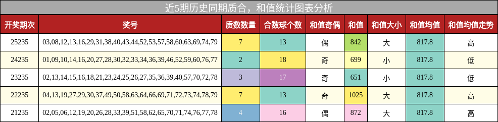 质合分析，和值分析