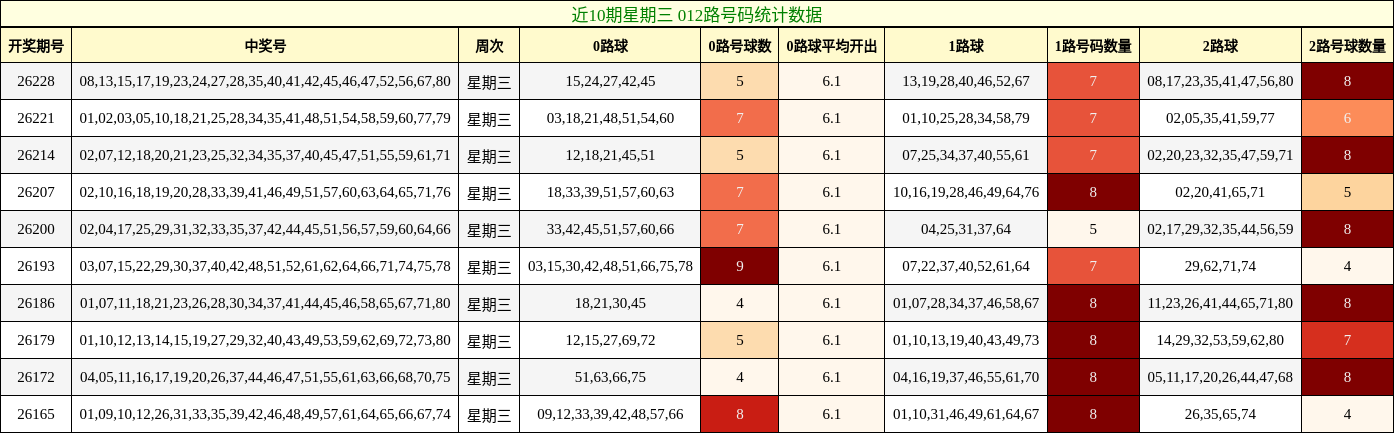 012路号码分析