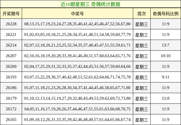奇偶分析