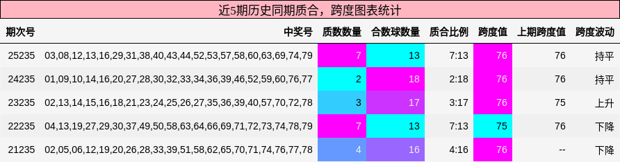 质合分析,跨度分析