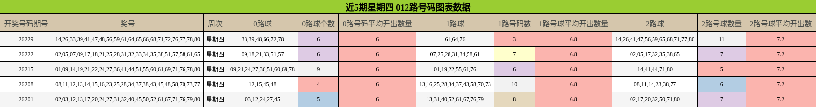 012路号码分析