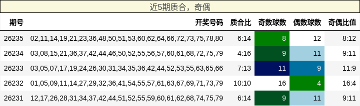 质合分析,奇偶分析