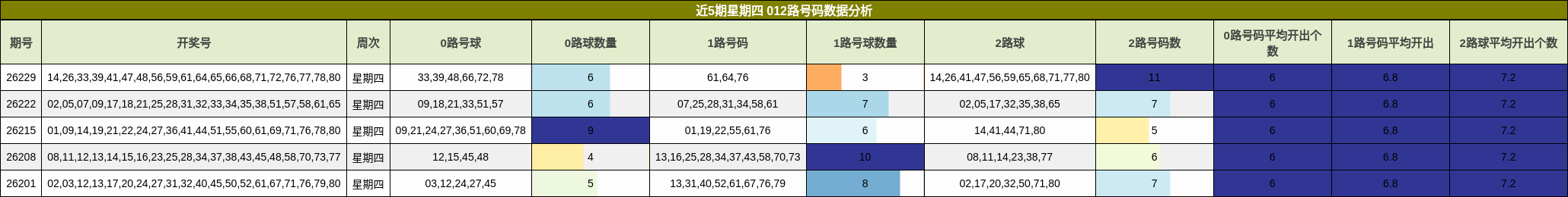 012路号码分析