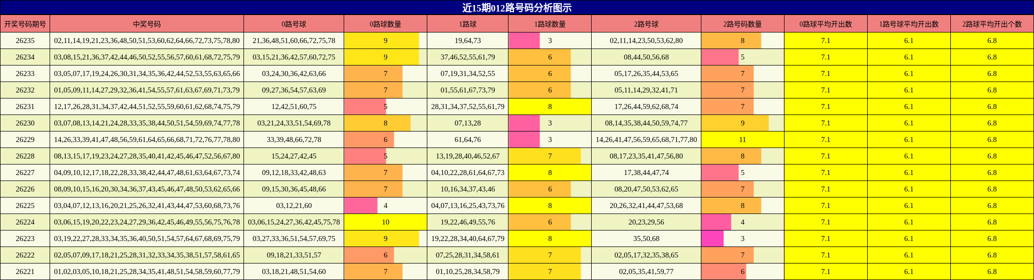 012路号码分析