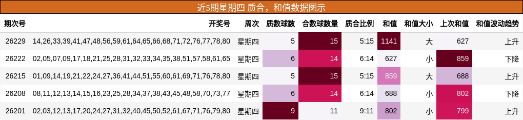 质合分析，和值分析
