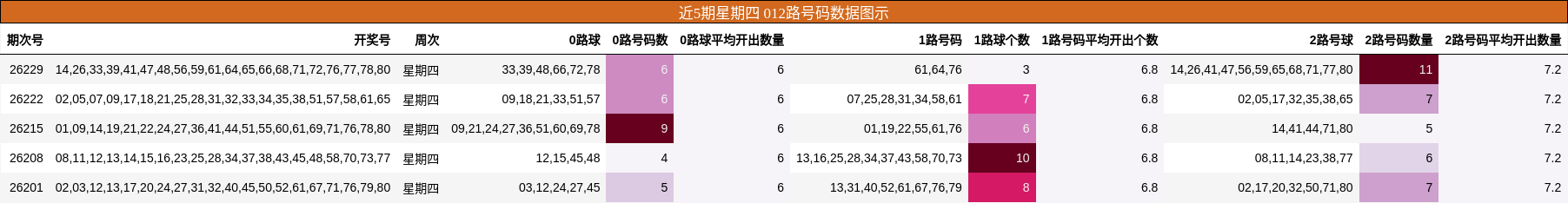 012路号码分析