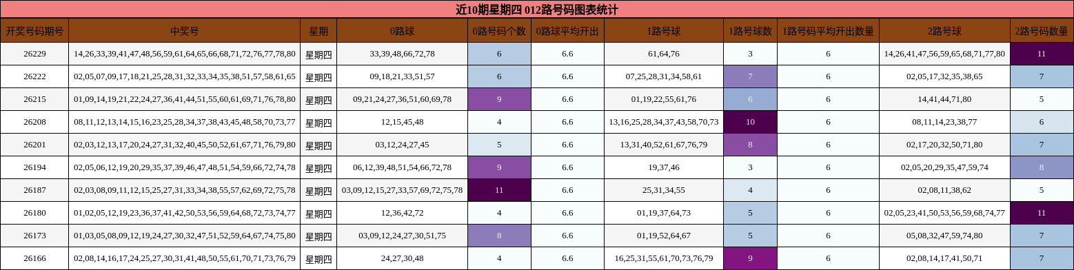 012路号码分析