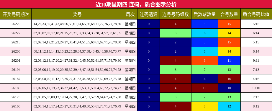 连码分析,质合分析