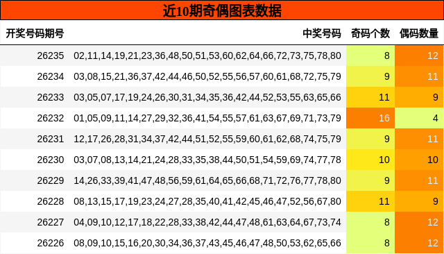 奇偶分析