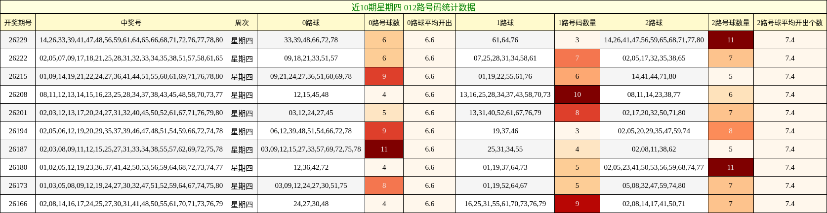 012路号码分析