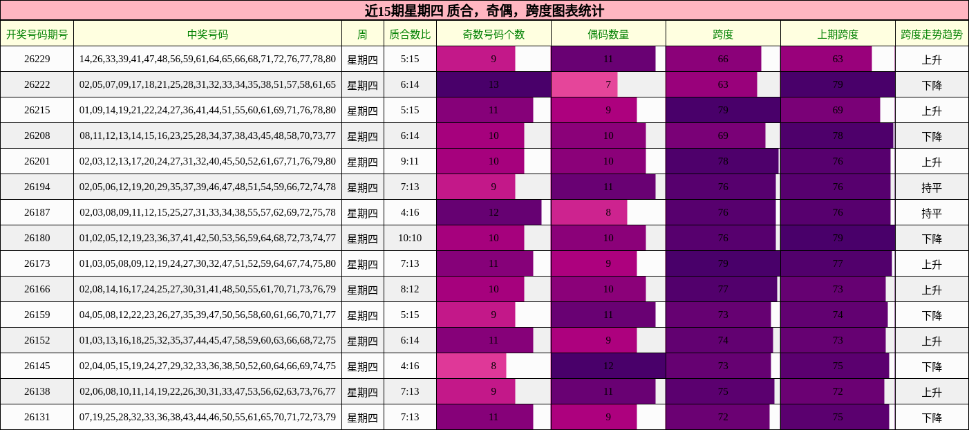 质合分析，奇偶分析，跨度分析