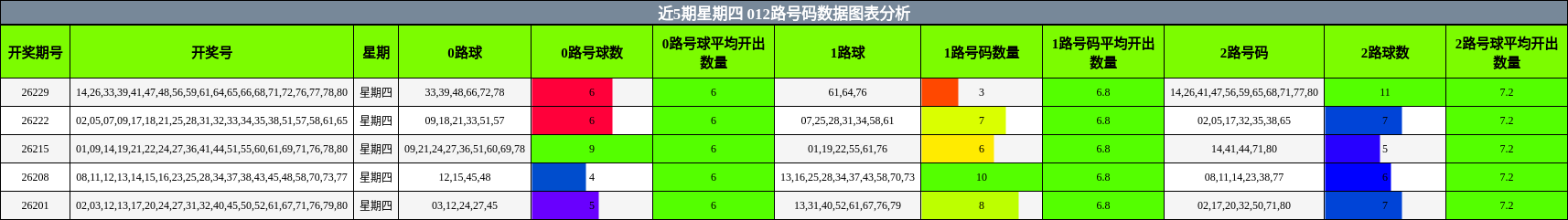012路号码分析