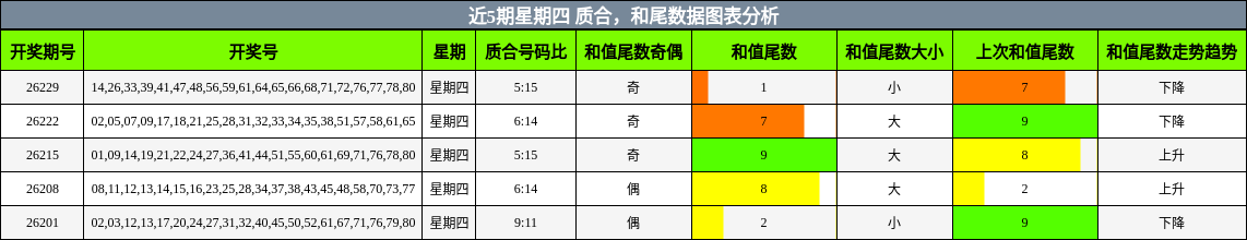 质合分析，和尾分析