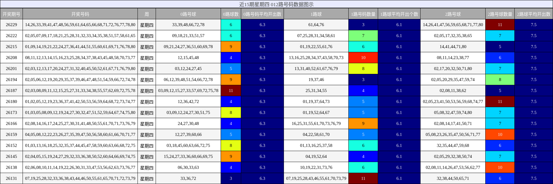 012路号码分析