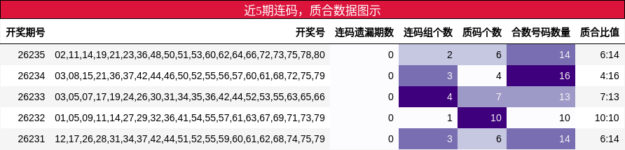 连码分析,质合分析