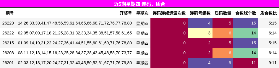 连码分析,质合分析