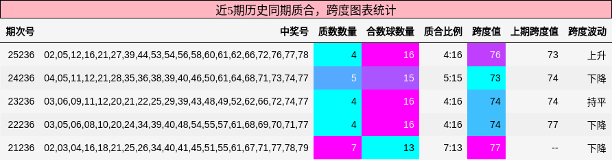 质合分析,跨度分析