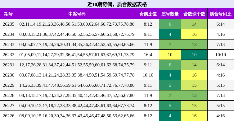 奇偶分析,质合分析