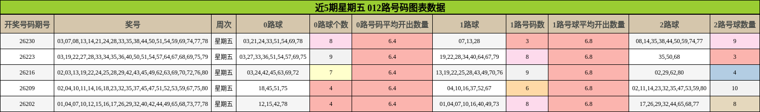 012路号码分析