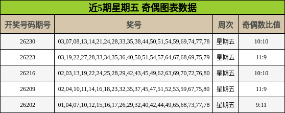 奇偶分析