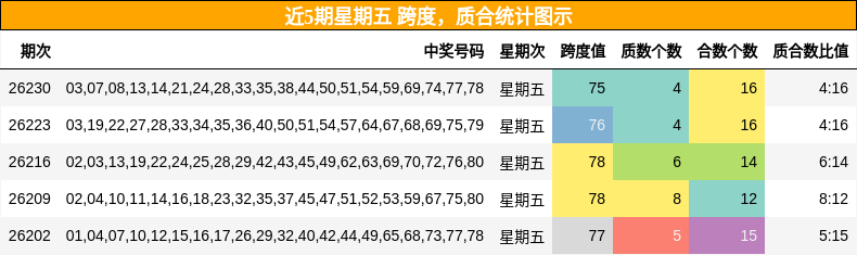 跨度分析,质合分析