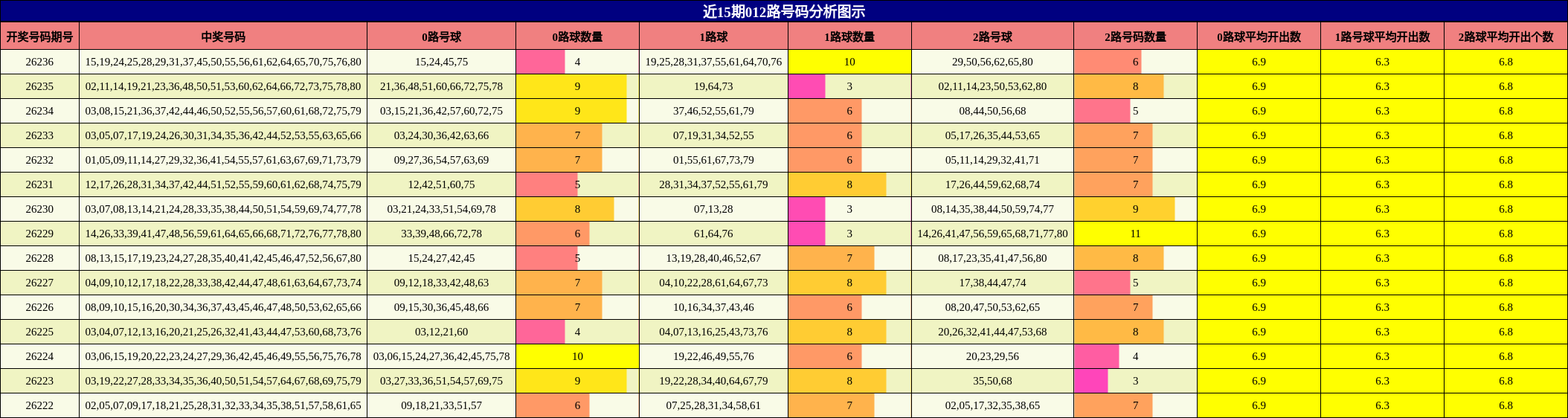 012路号码分析