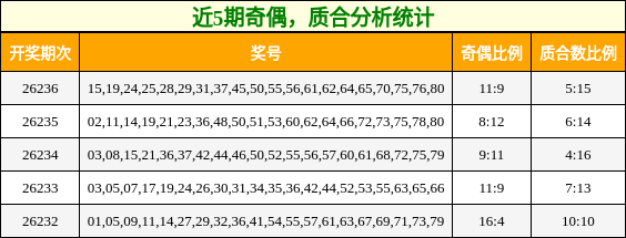 奇偶分析，质合分析