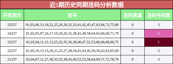 连码分析