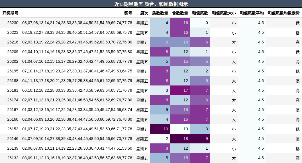 质合分析,和尾分析